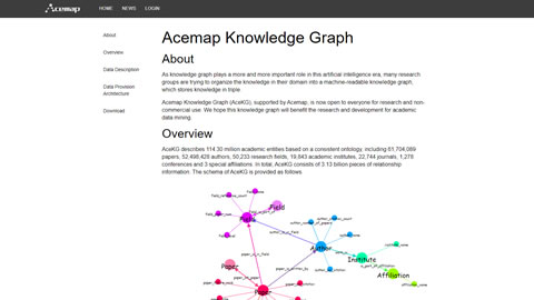 Acemap Knowledge Graph- img